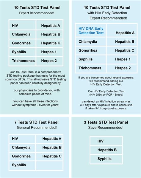 gold standard panel std test